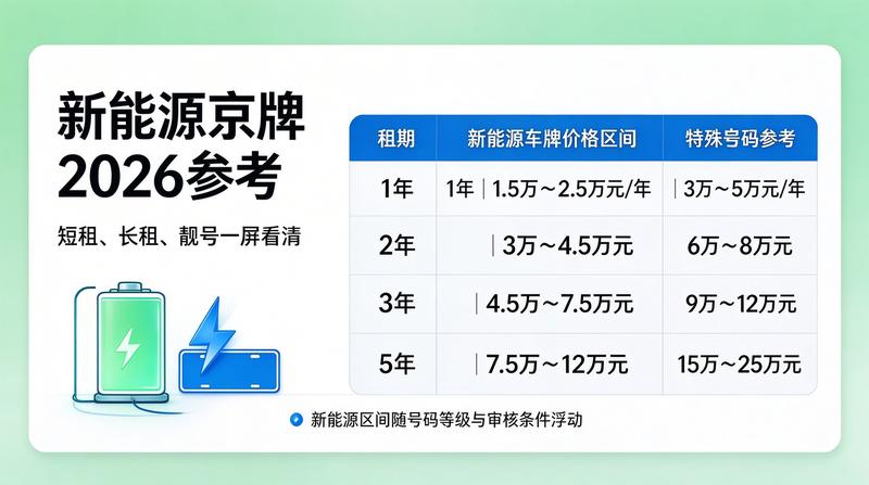 新能源车租赁优惠
